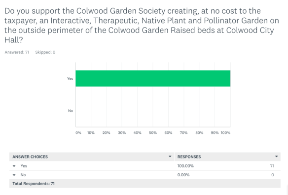 Scott Canada grant surgery results